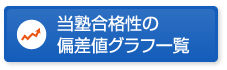 当塾合格性の偏差値グラフ一覧